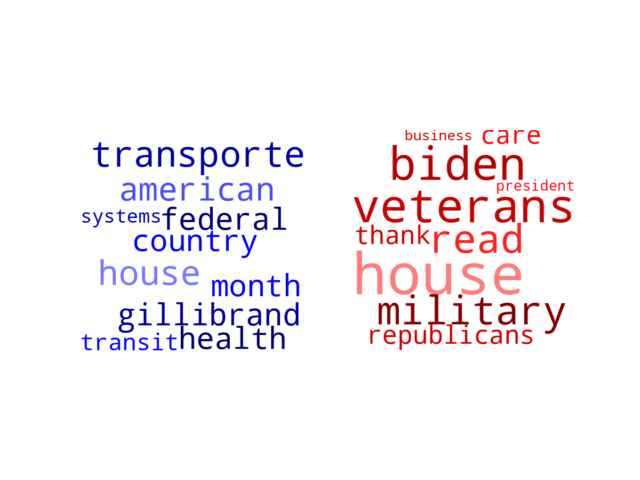 Wordcloud from Monday November 21, 2022.